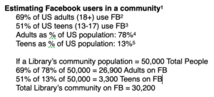 Illustration of how to estimate the number of Facebook users in a community